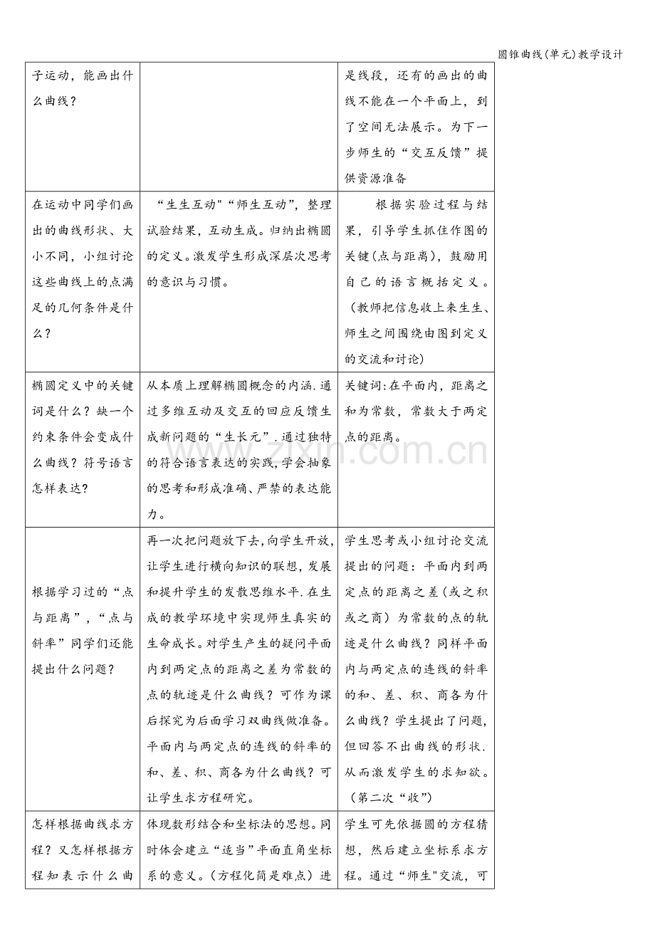 圆锥曲线(单元)教学设计.doc_第2页