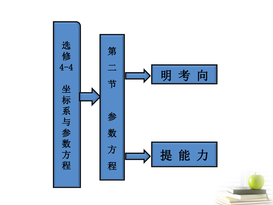 高考数学 第二节参数方程课件 新人教A版选修4-4 课件.ppt_第1页