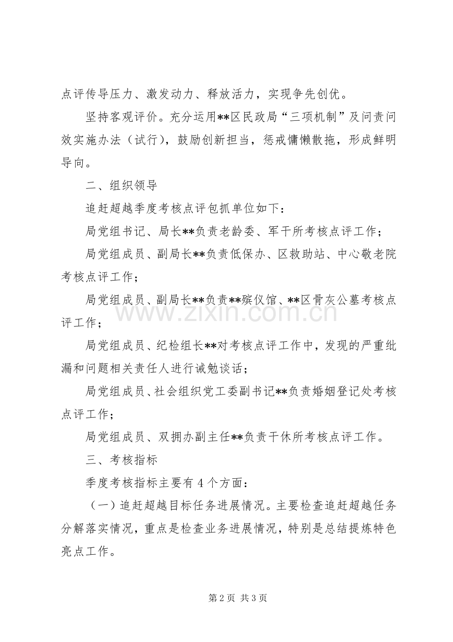 区民政局追赶超越季度考核点评实施方案.docx_第2页