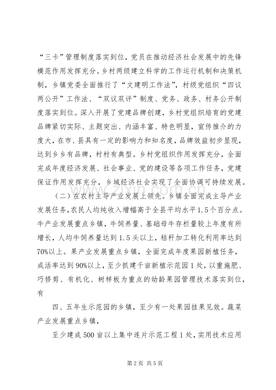 省级党建示范镇方案(2稿).docx_第2页