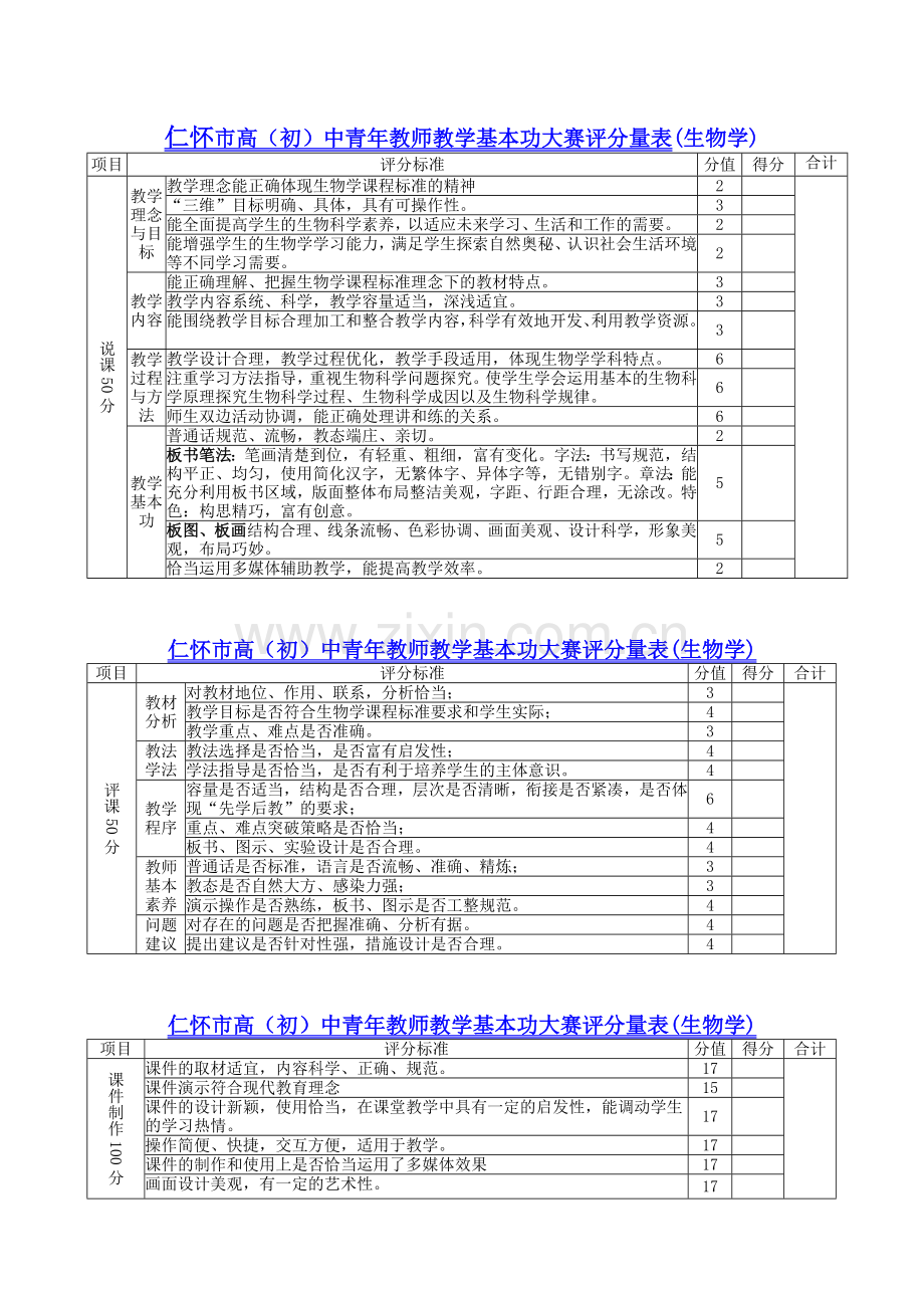 2015年仁怀市高(初)中青年教师教学基本功大赛评分量表(生物学).doc_第1页