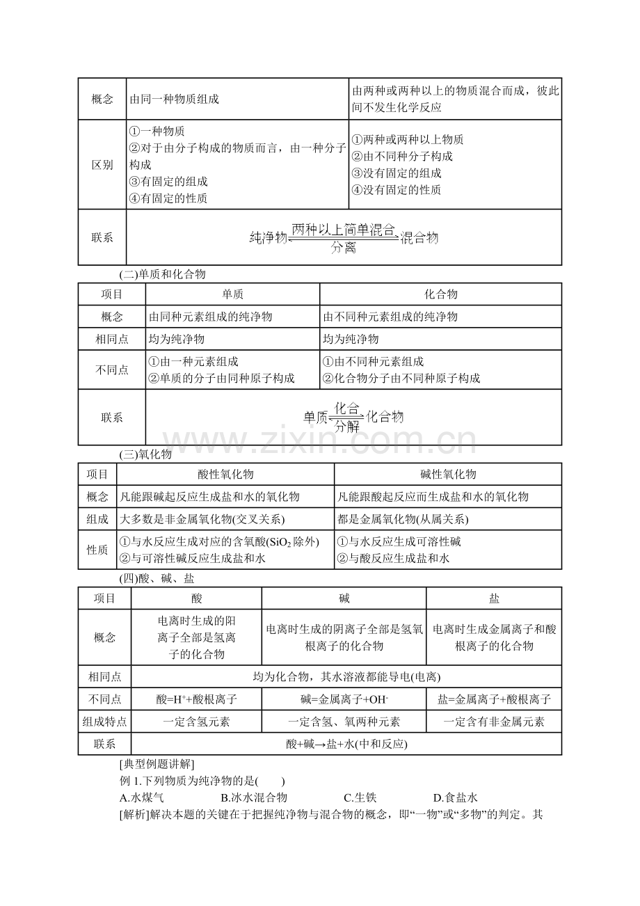 基本概念和原理(二)物质的分类.doc_第2页