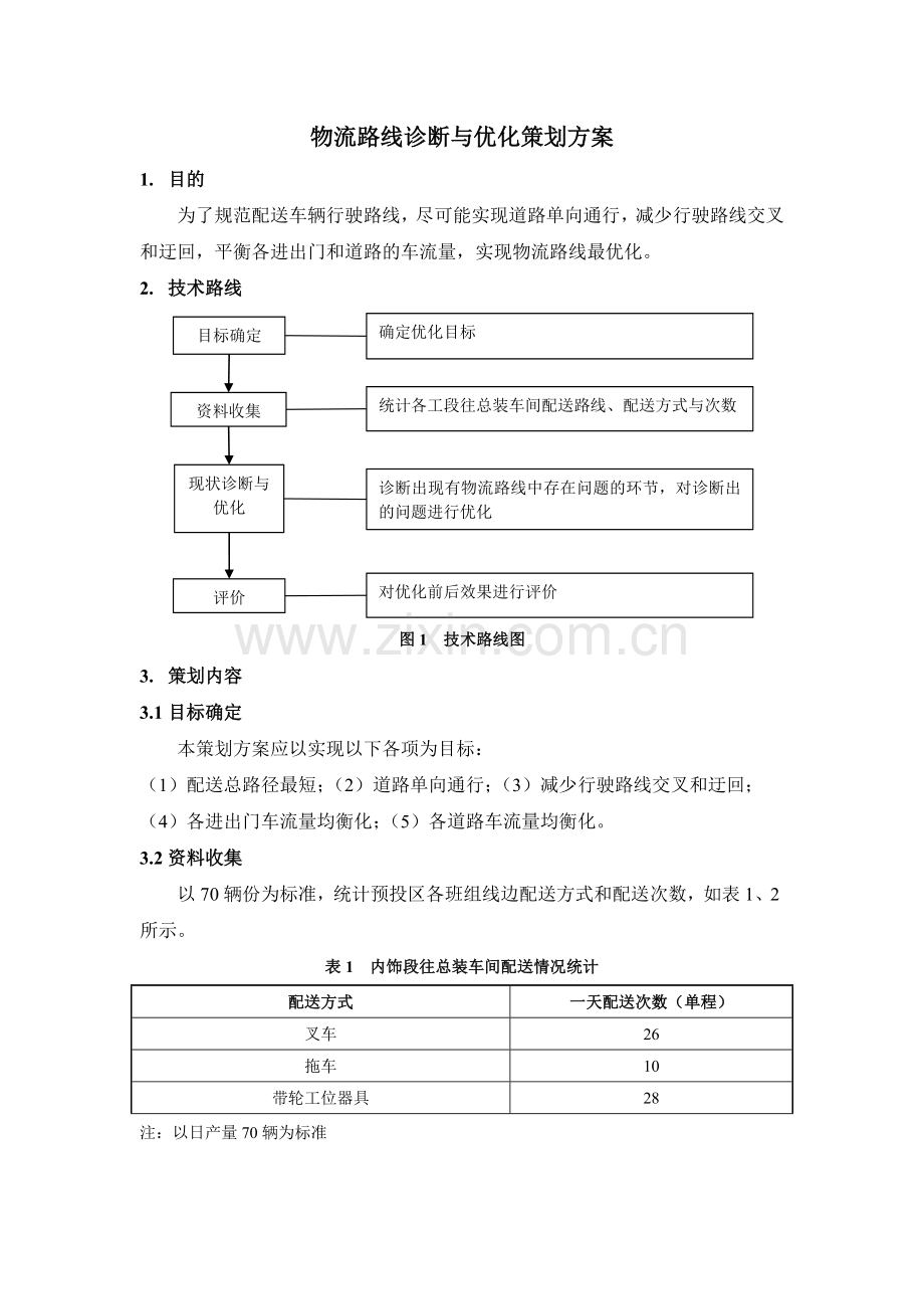 物流路线优化策划方案.docx_第1页