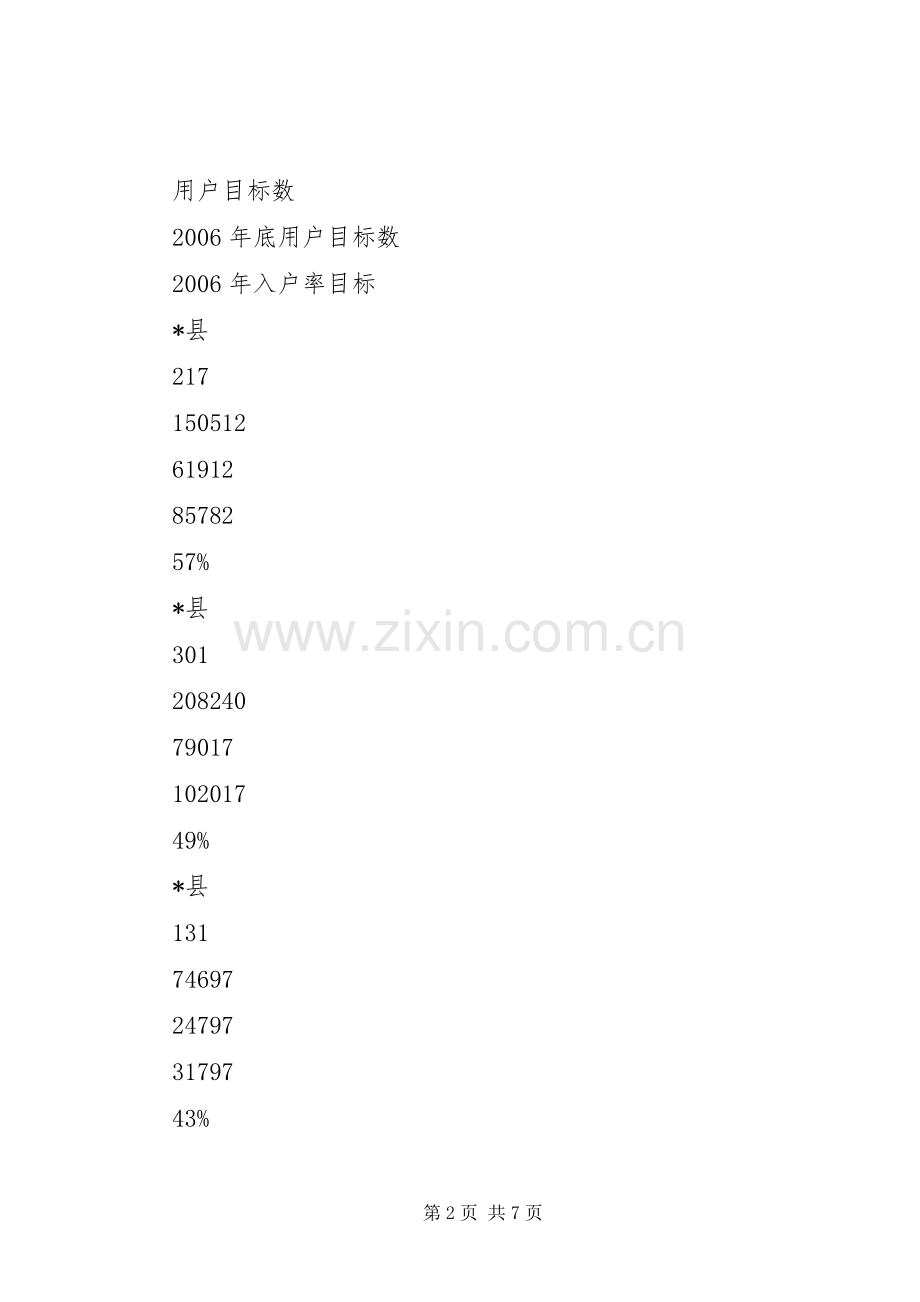 村村通电话工程的方案 (2).docx_第2页