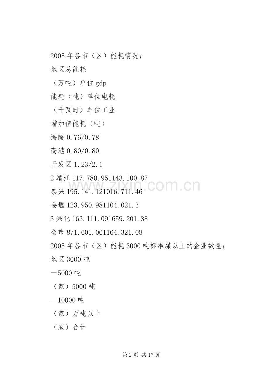 我市十一五节能工作方案[多篇].docx_第2页