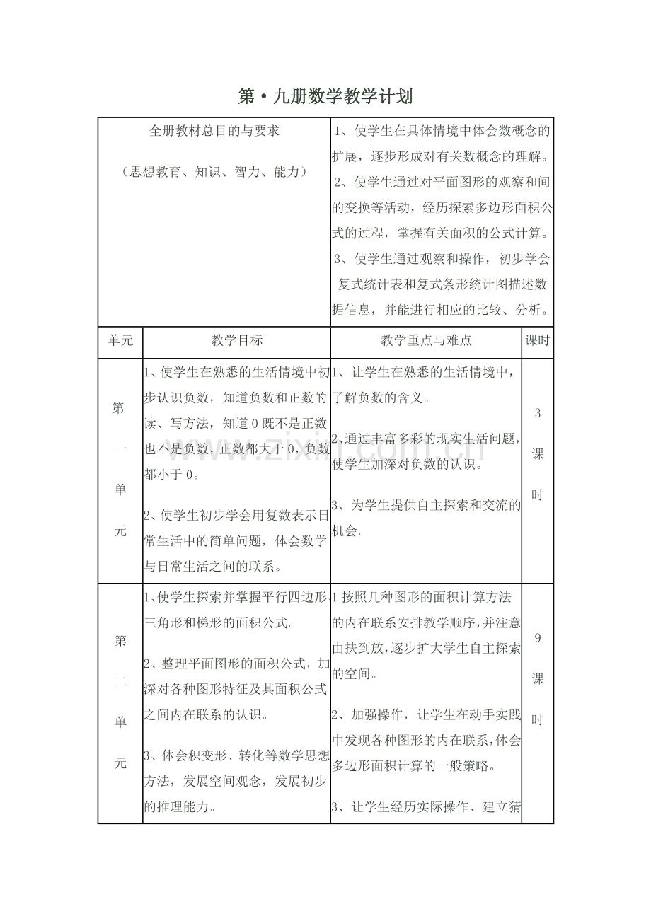 国标本苏教版第九册数学教案.doc_第1页