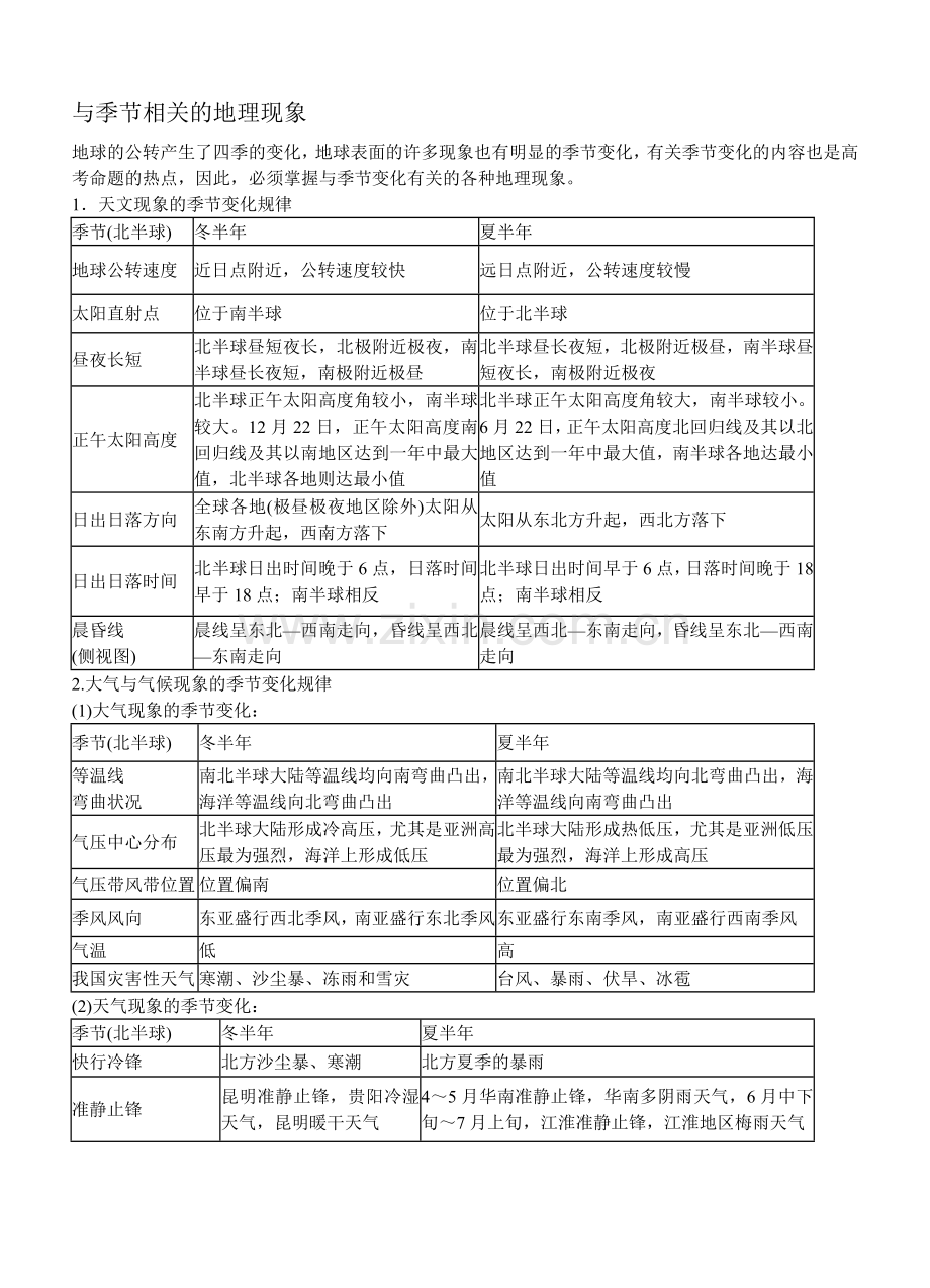 与季节相关的地理现象.doc_第1页