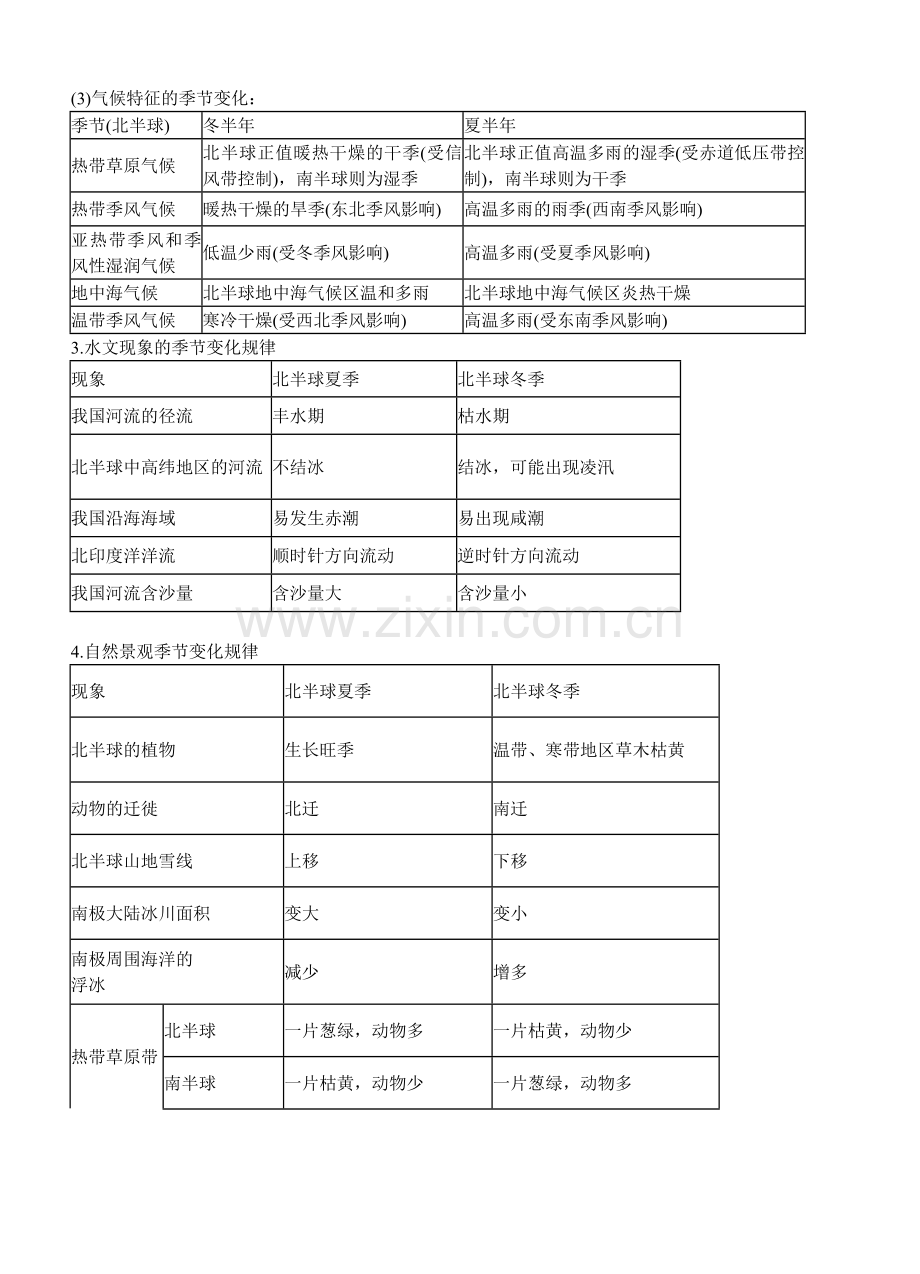 与季节相关的地理现象.doc_第2页