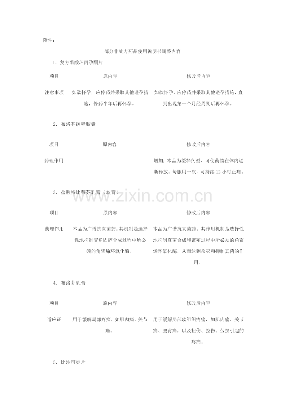 部分非处方药品使用说明书调整内容.doc_第1页