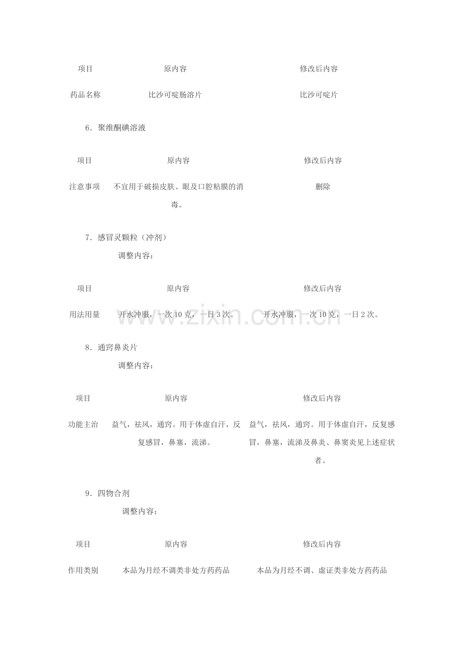 部分非处方药品使用说明书调整内容.doc_第2页