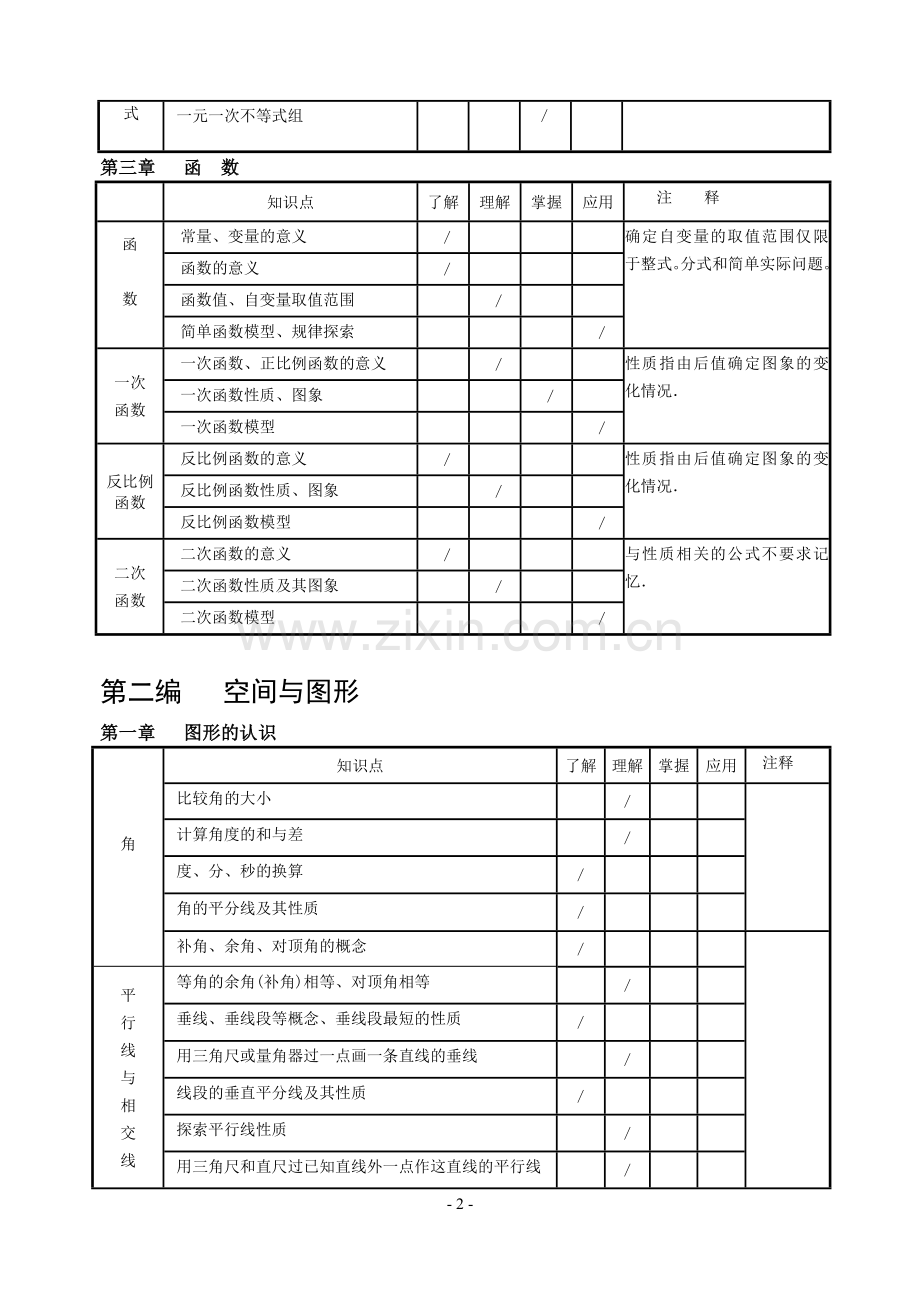 华师大数学中考知识点及课标解释.doc_第2页
