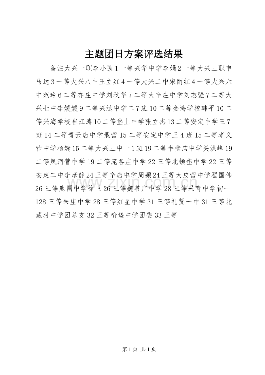 主题团日实施方案评选结果.docx_第1页