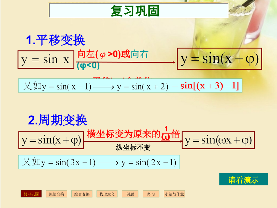 高中数学 函数y=Asinwxφ的图象2课件 新人教A版必修1 课件.ppt_第2页