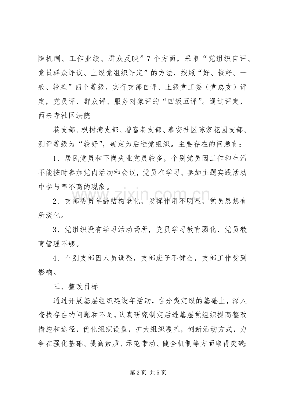 党组织分类定级工作晋位升级整改实施方案.docx_第2页