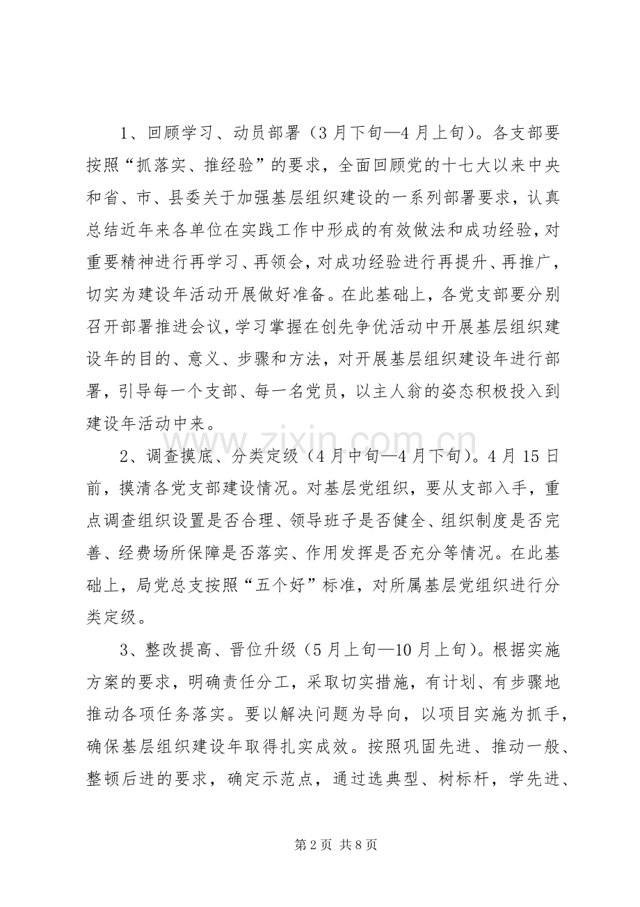 畜牧系统组织建设工作实施方案.docx_第2页
