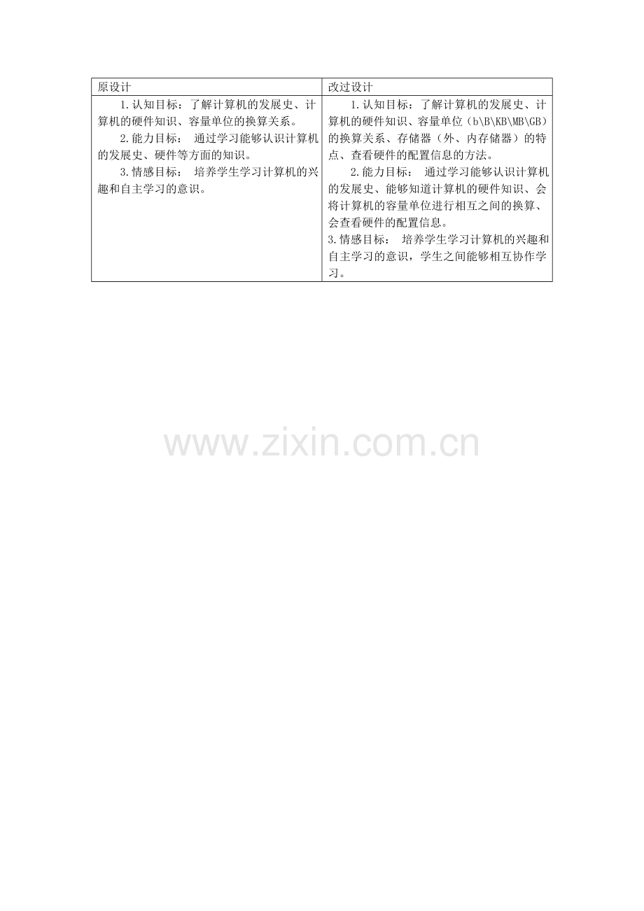 特殊教育学校中一年级第一单元目标设计.doc_第1页