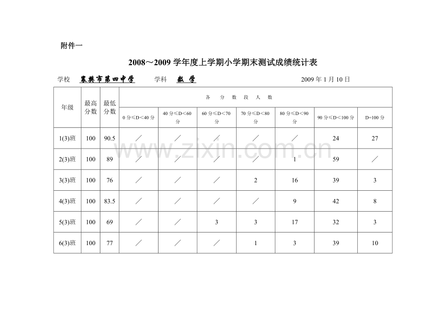 数学成绩统计表.doc_第1页
