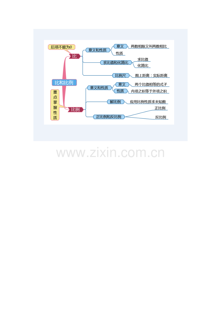 比和比例思维导图.docx_第1页