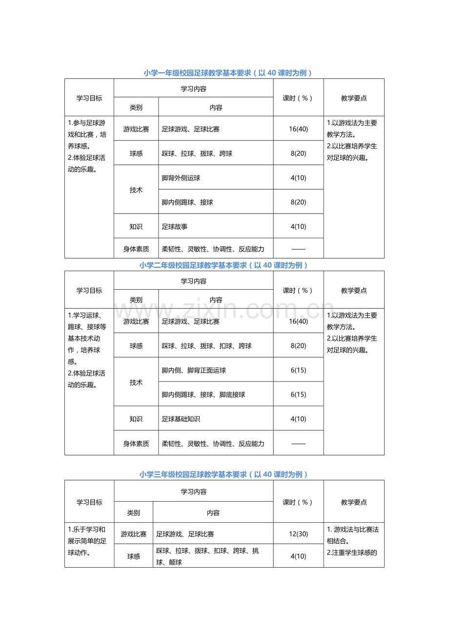 小学足球教学指南及课次内容示例(1).docx_第1页