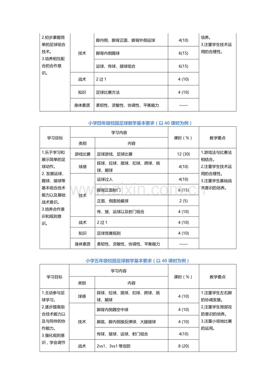 小学足球教学指南及课次内容示例(1).docx_第2页