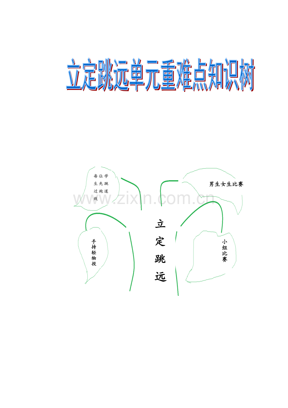 立定跳远知识树.doc_第1页