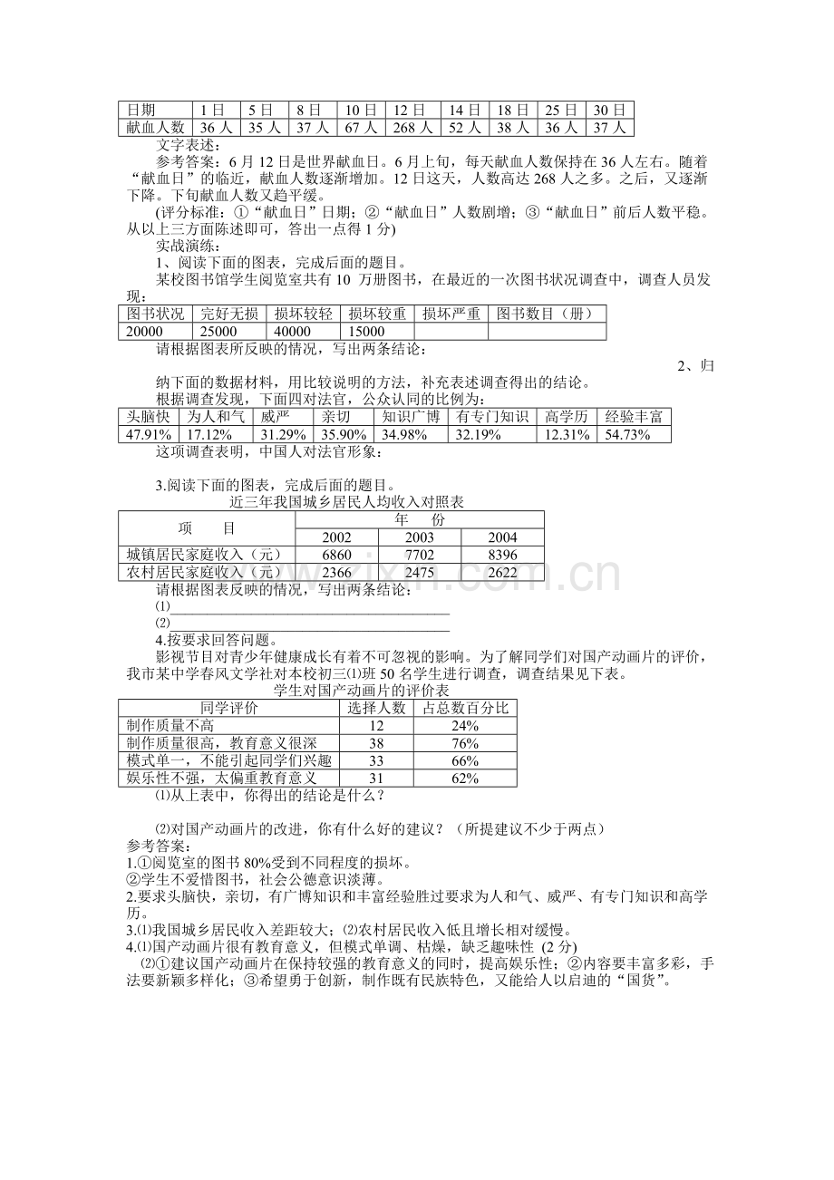 中考语文总复习-图文转换与图表分析.doc_第2页