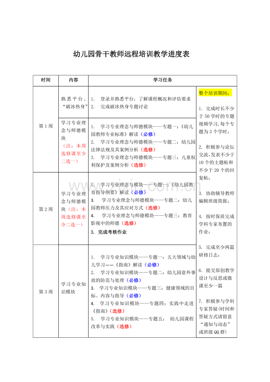 教学进度表（培训总计划）.doc_第1页