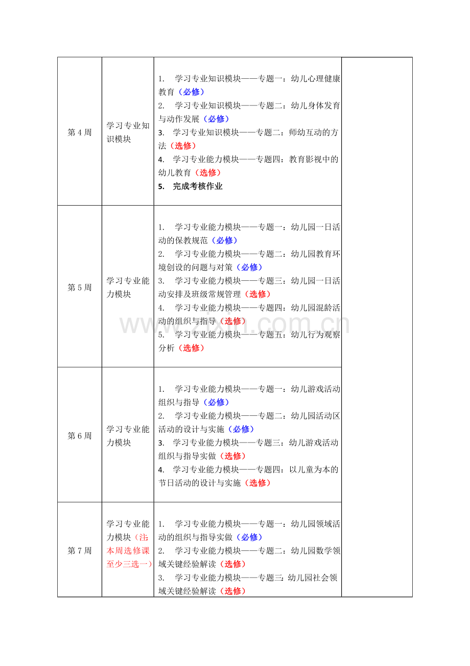 教学进度表（培训总计划）.doc_第2页