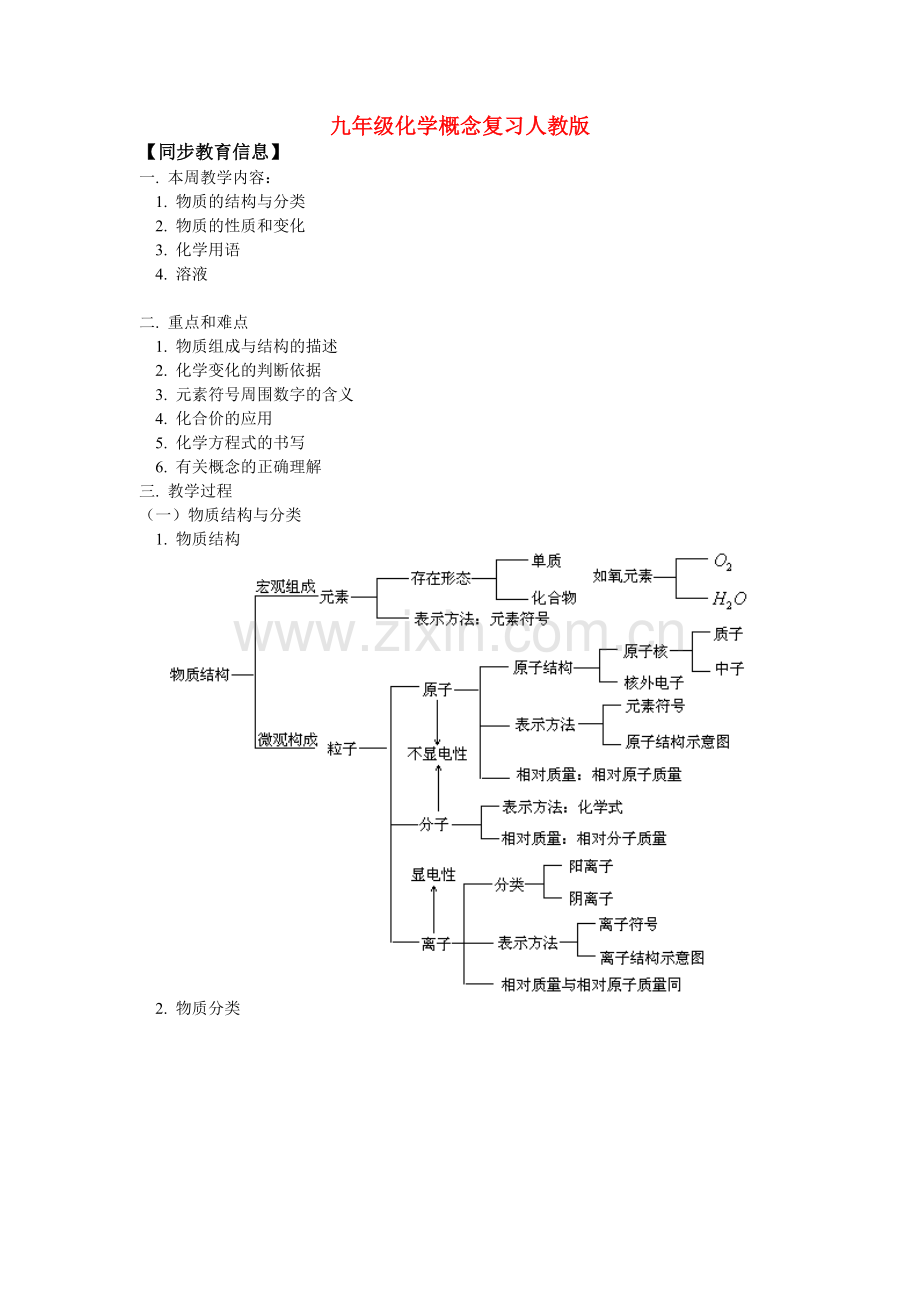 九年级化学概念复习人教版.doc_第1页