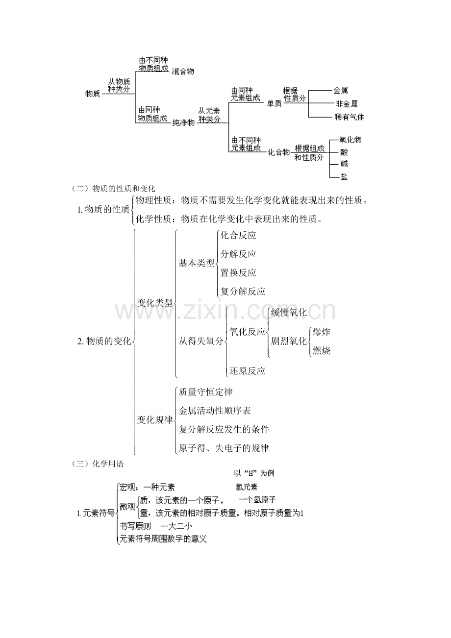 九年级化学概念复习人教版.doc_第2页