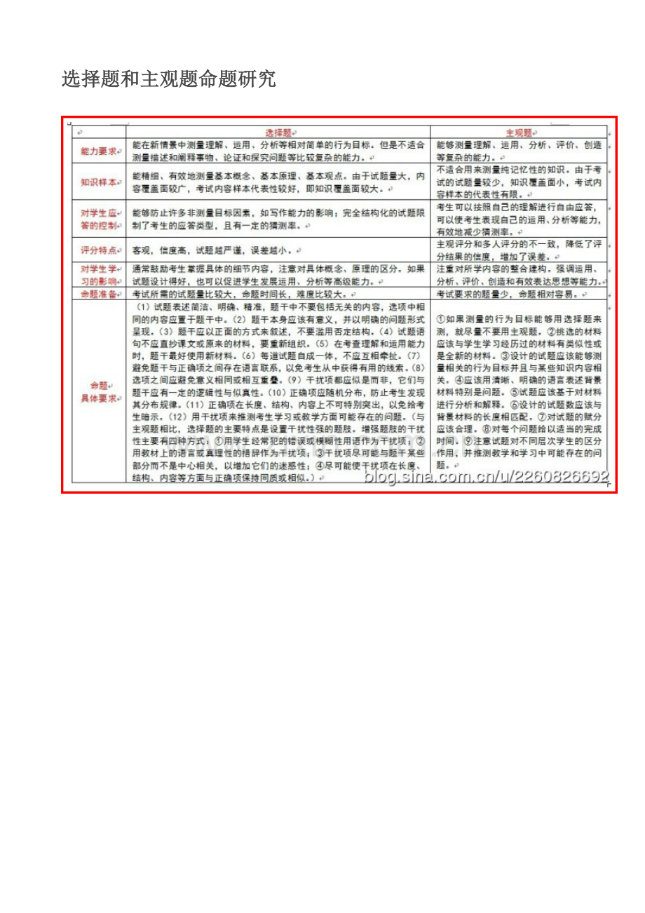选择题和主观题命题研究.doc_第1页