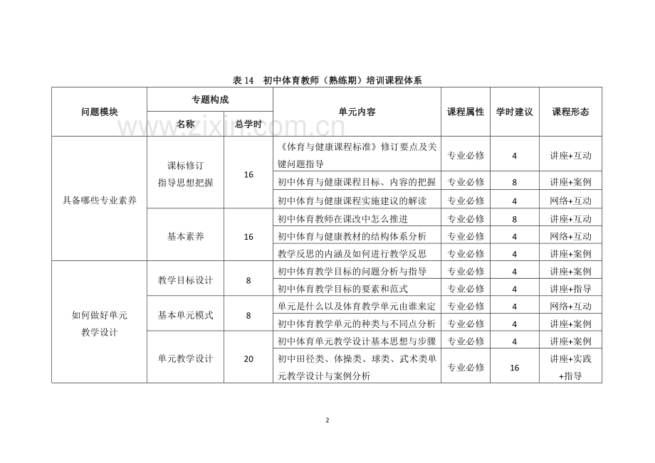北京市初中体育教师培训课程体系.docx_第2页