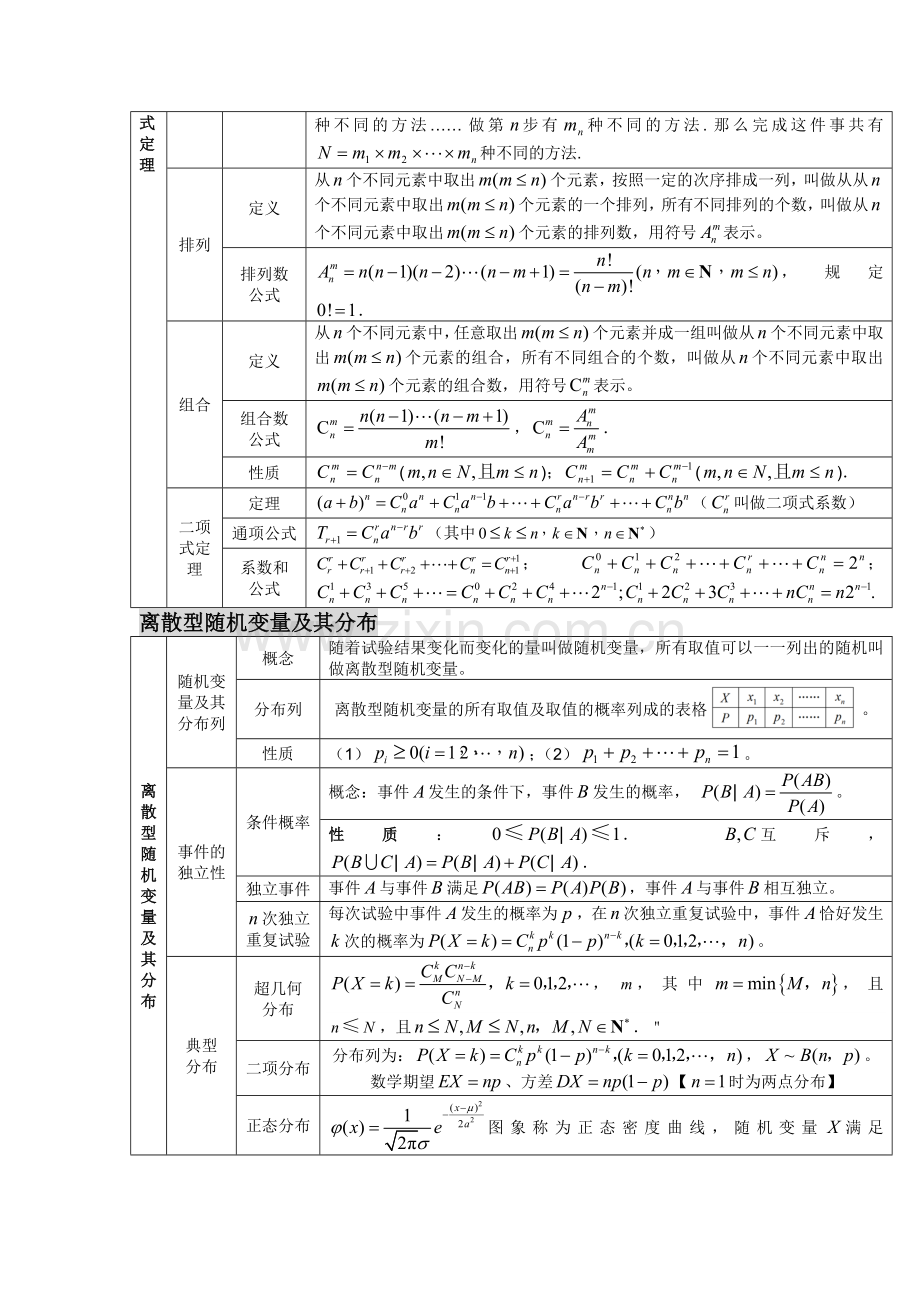高二下知识树.doc_第2页
