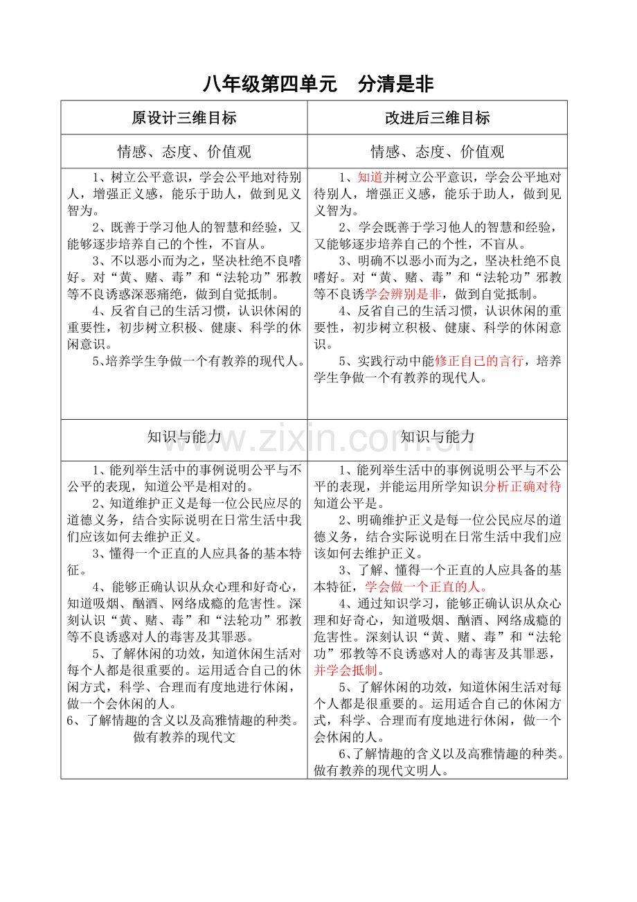 八年级第四单元分清是非三维目标设计前后对照表.doc_第1页