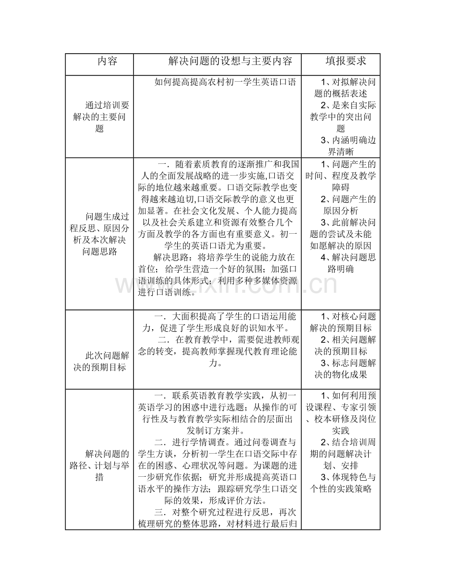 培训解决的学科问题.doc_第1页