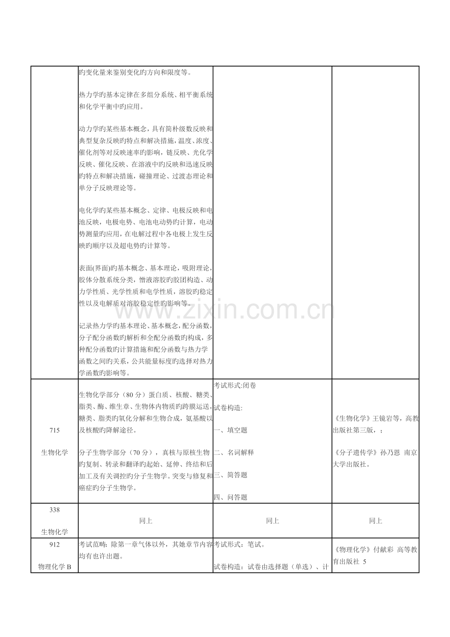 合肥物质科学专题研究院考试范围.doc_第2页