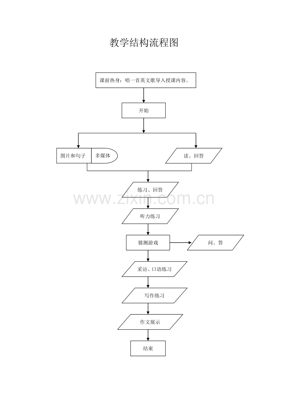 教学结构流程图.doc_第1页