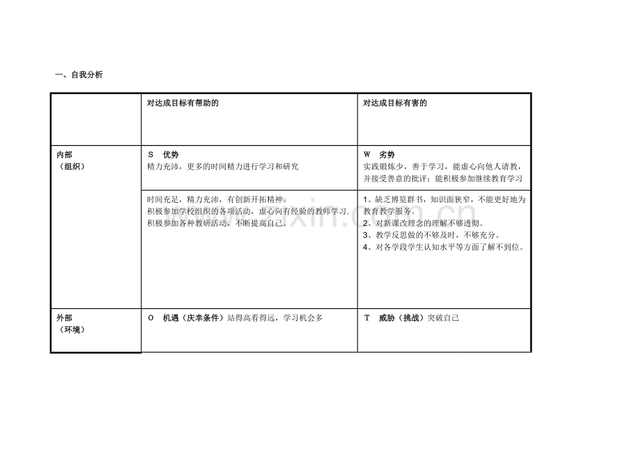 董建文平个人自我诊断SWOT分析表.doc_第1页