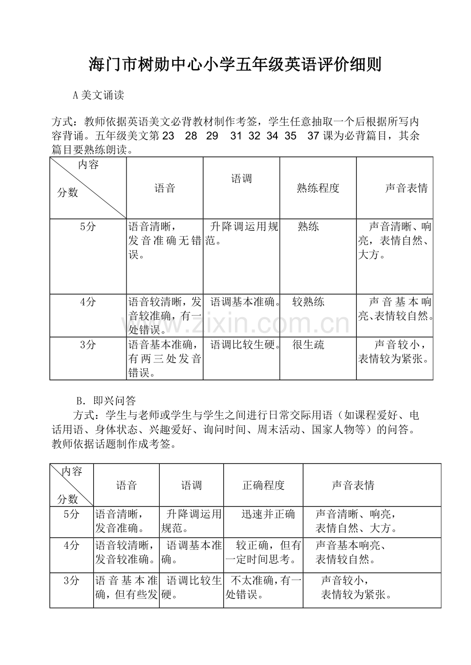 海门市树勋中心小学五年级英语评价细则.doc_第1页
