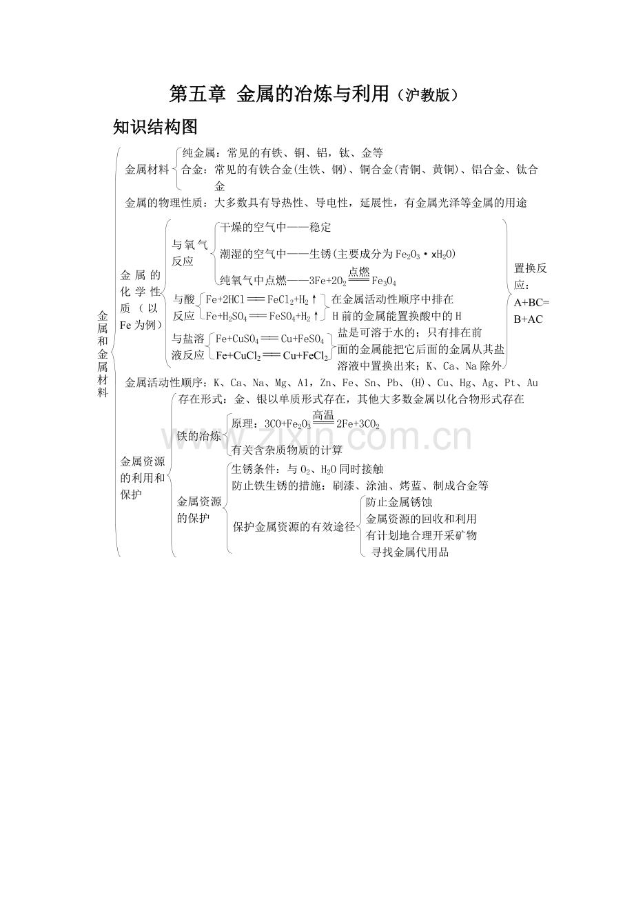 第五章金属的冶炼与利用知识结构图.doc_第1页