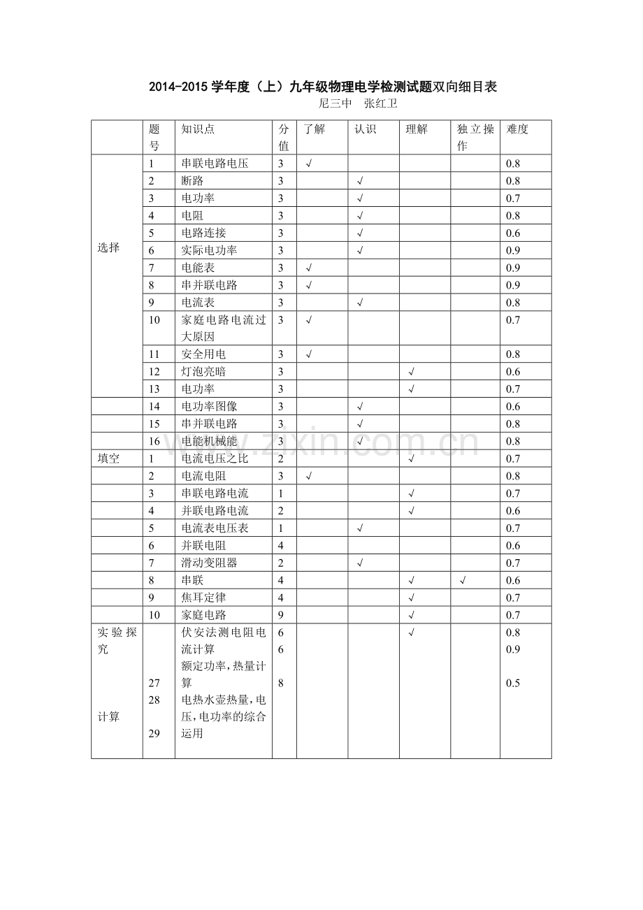 物理电学检测双向细目表.doc_第1页