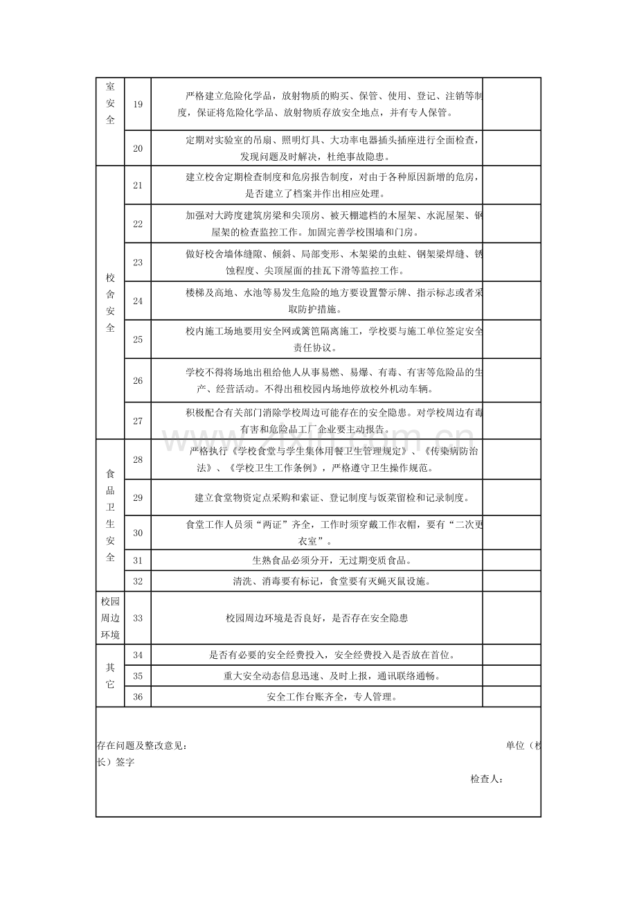 太平店中学安全工作检查表.doc_第2页