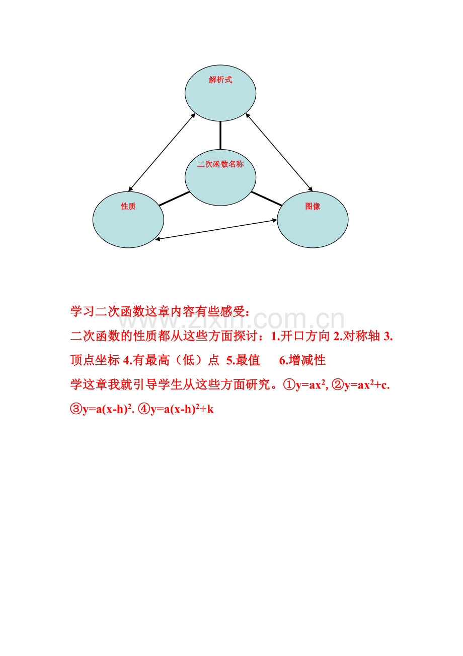 学习二次函数感受.doc_第1页