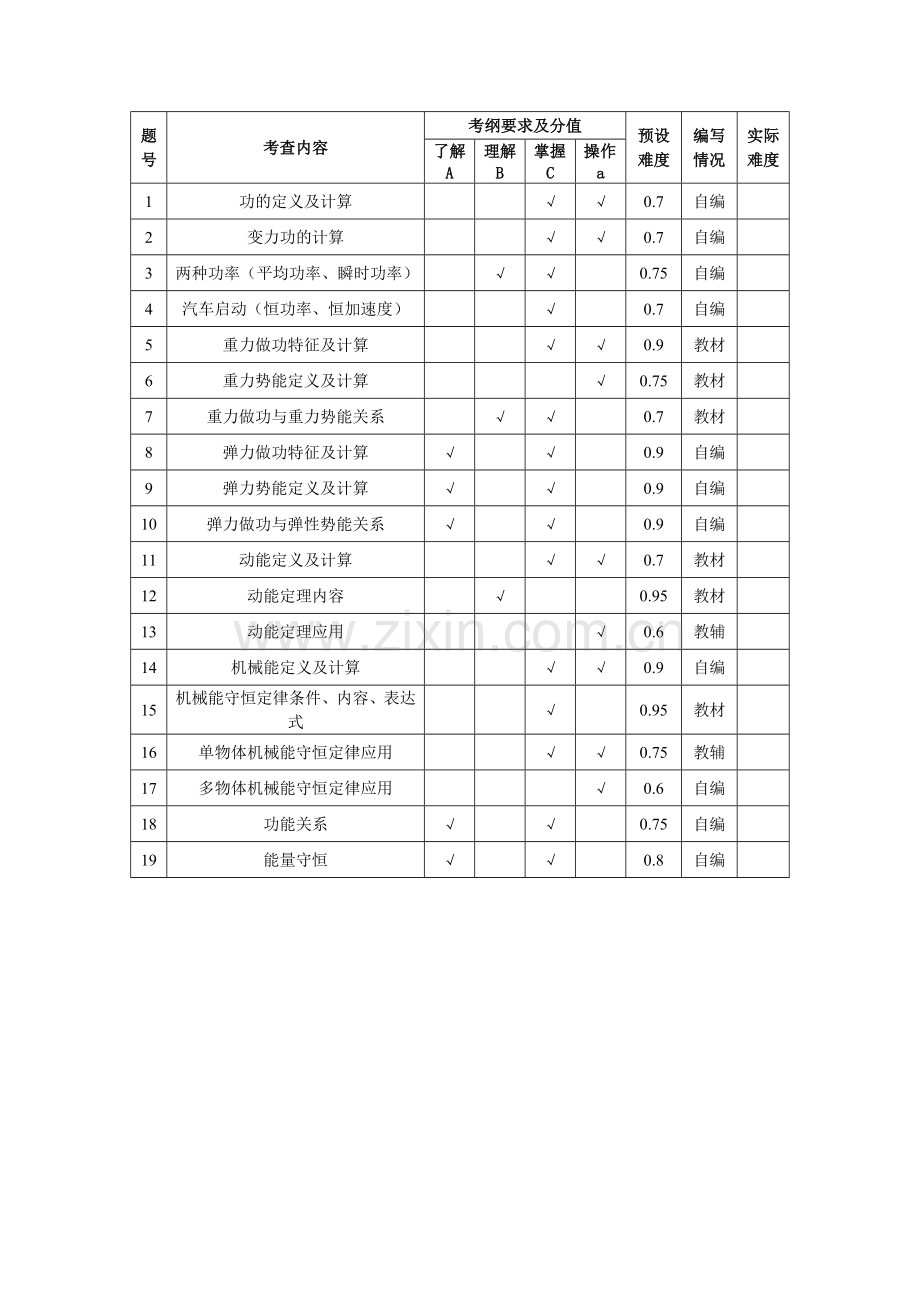 机械能单元双向细目表.doc_第1页