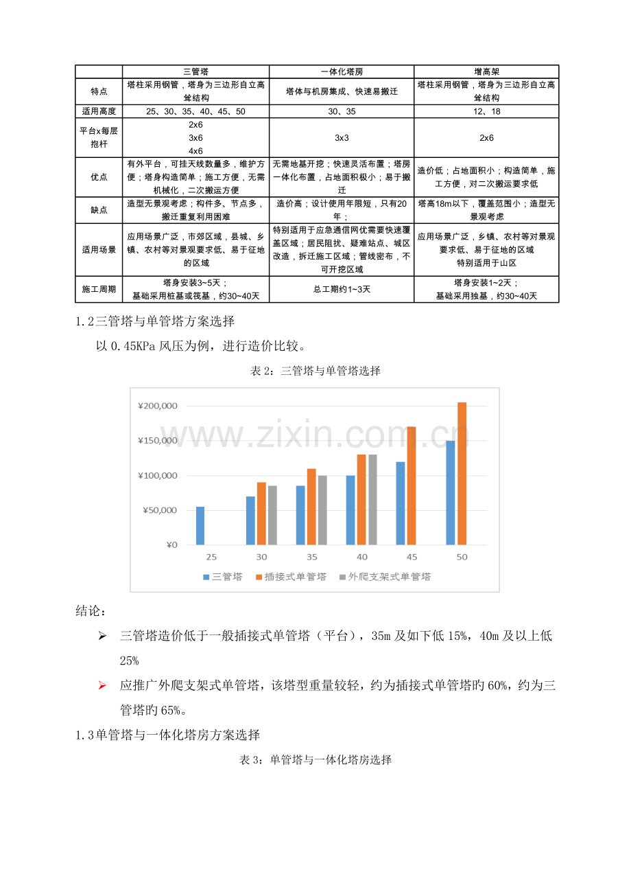 公司基站建设成本管控实施标准细则.docx_第2页