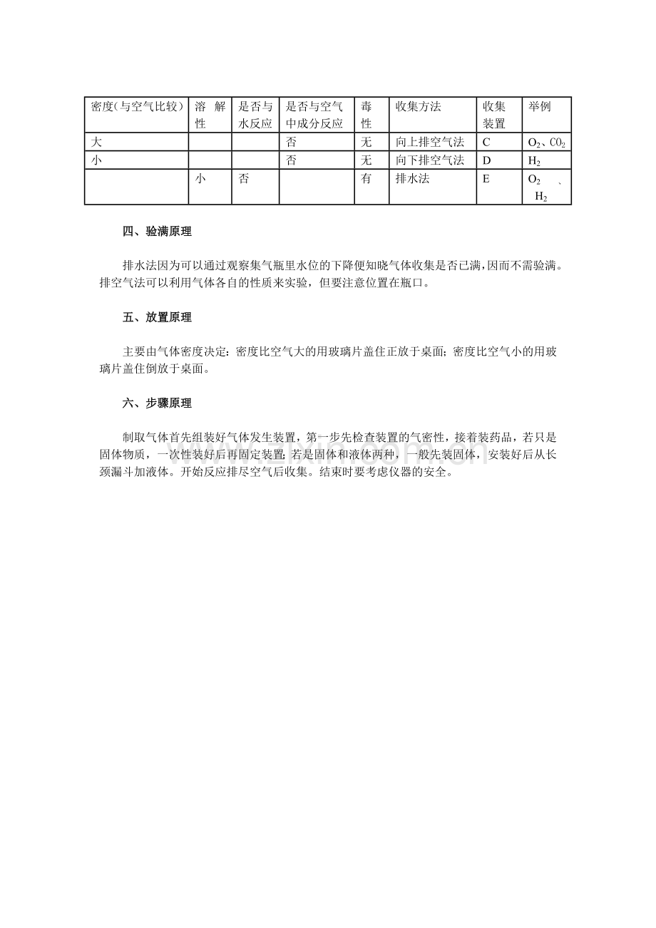 气体制取原理小结.doc_第2页