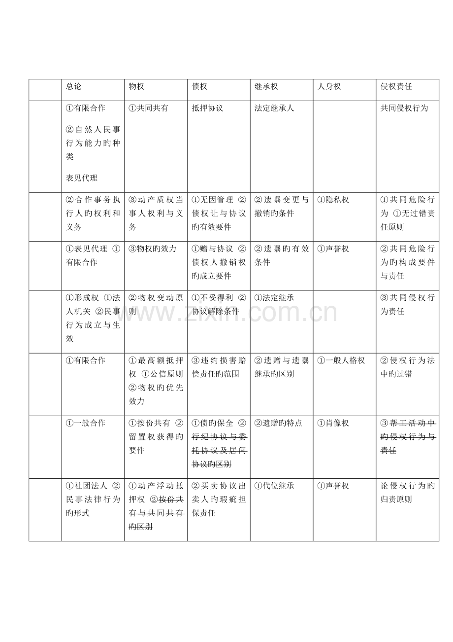 2022年齐大刑民往年考题答案预测.doc_第1页