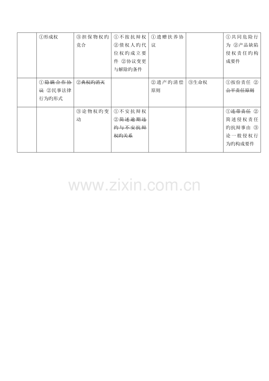 2022年齐大刑民往年考题答案预测.doc_第2页