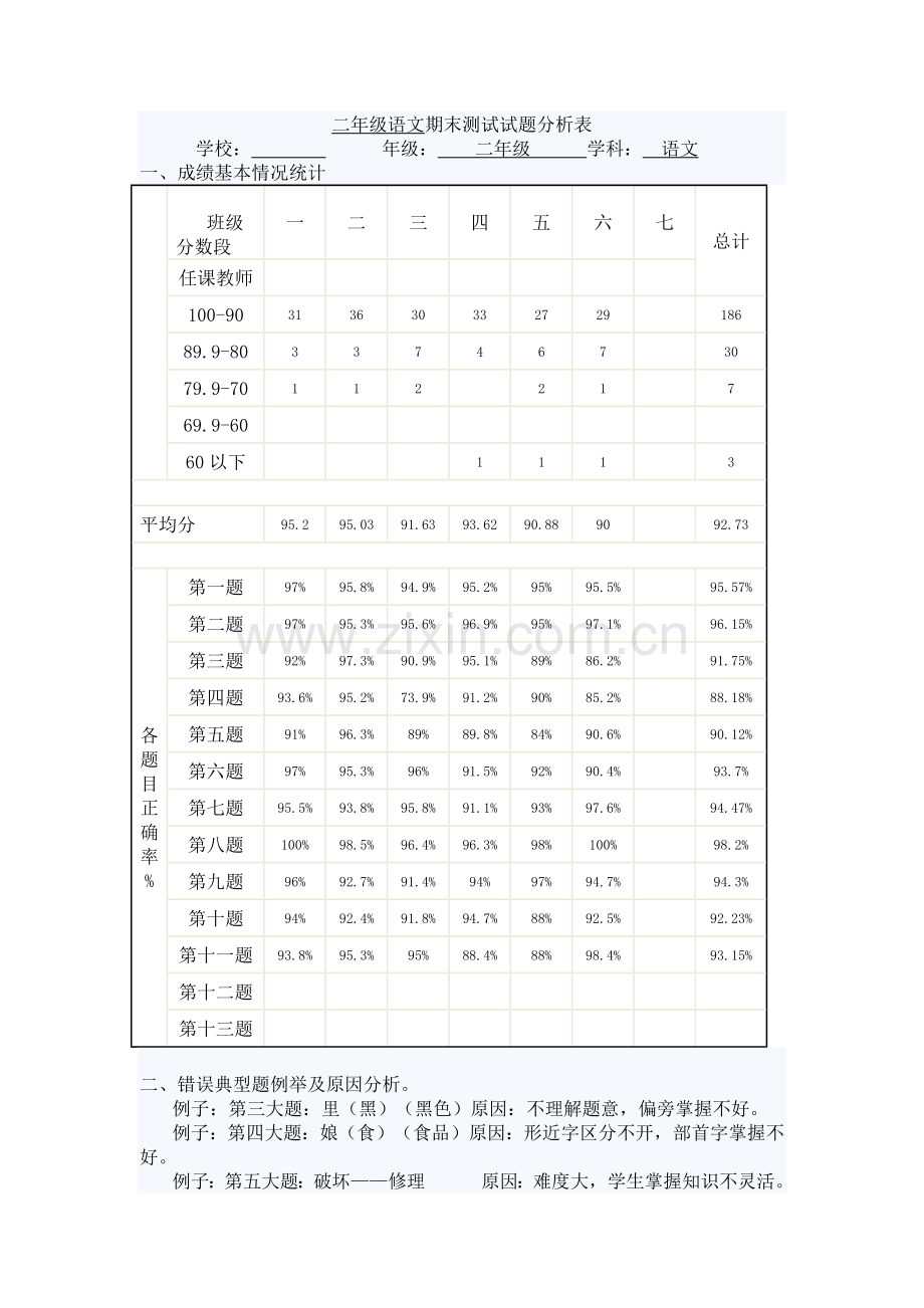 语文期末测试试题分析表.docx_第1页