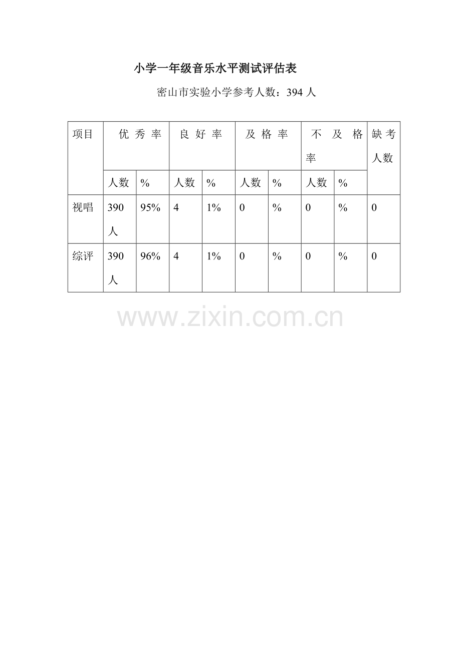 小学四年级音乐水平测试评估表.doc_第1页